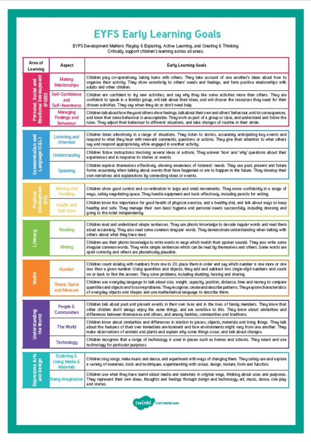 EYFS Curriculum Warren Park Primary School